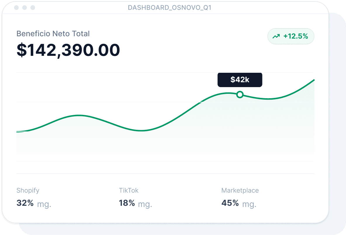 Análisis operativo y financiero